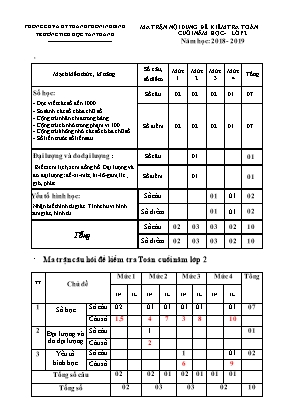 Ma trận nội dung đề kiểm tra Toán cuối năm học Lớp 2 - Năm học 2018-2019 - Trường TH Tân Thành